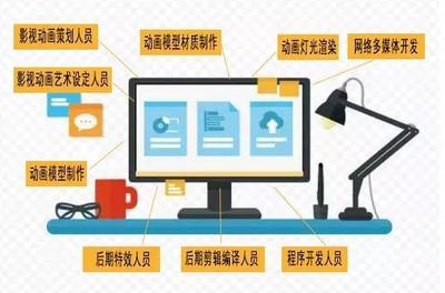 數(shù)字媒體技術(shù) 融合計(jì)算機(jī)與設(shè)計(jì)，驅(qū)動(dòng)網(wǎng)絡(luò)技術(shù)開發(fā)新未來(lái)