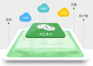 微信小程序深度解析 它究竟是什么，以及如何重塑手機(jī)程序開發(fā)格局